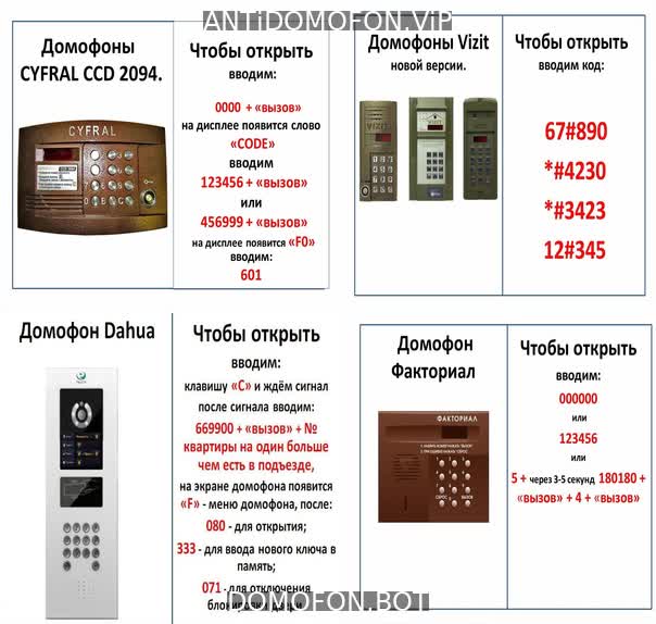 Универсальные коды домофонов Набережные Челны