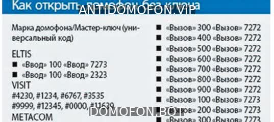 Универсальные коды домофонов Набережные Челны