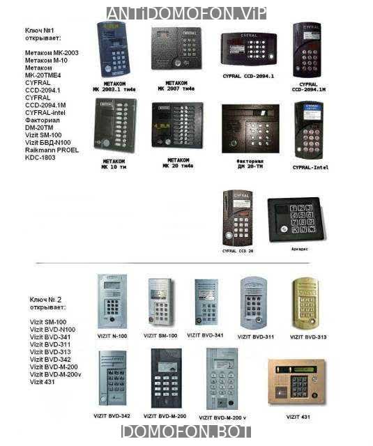 Универсальные коды домофонов Набережные Челны